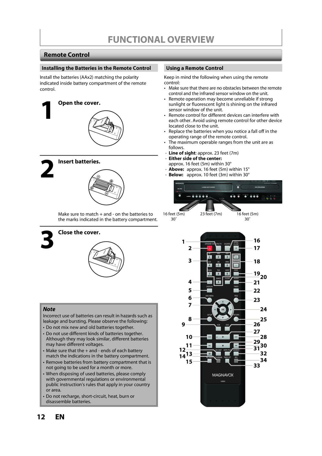 FUNAI ZV457MG9 A owner manual Remote Control, Open the cover Insert batteries, Close the cover, 1920, 1211 1413 