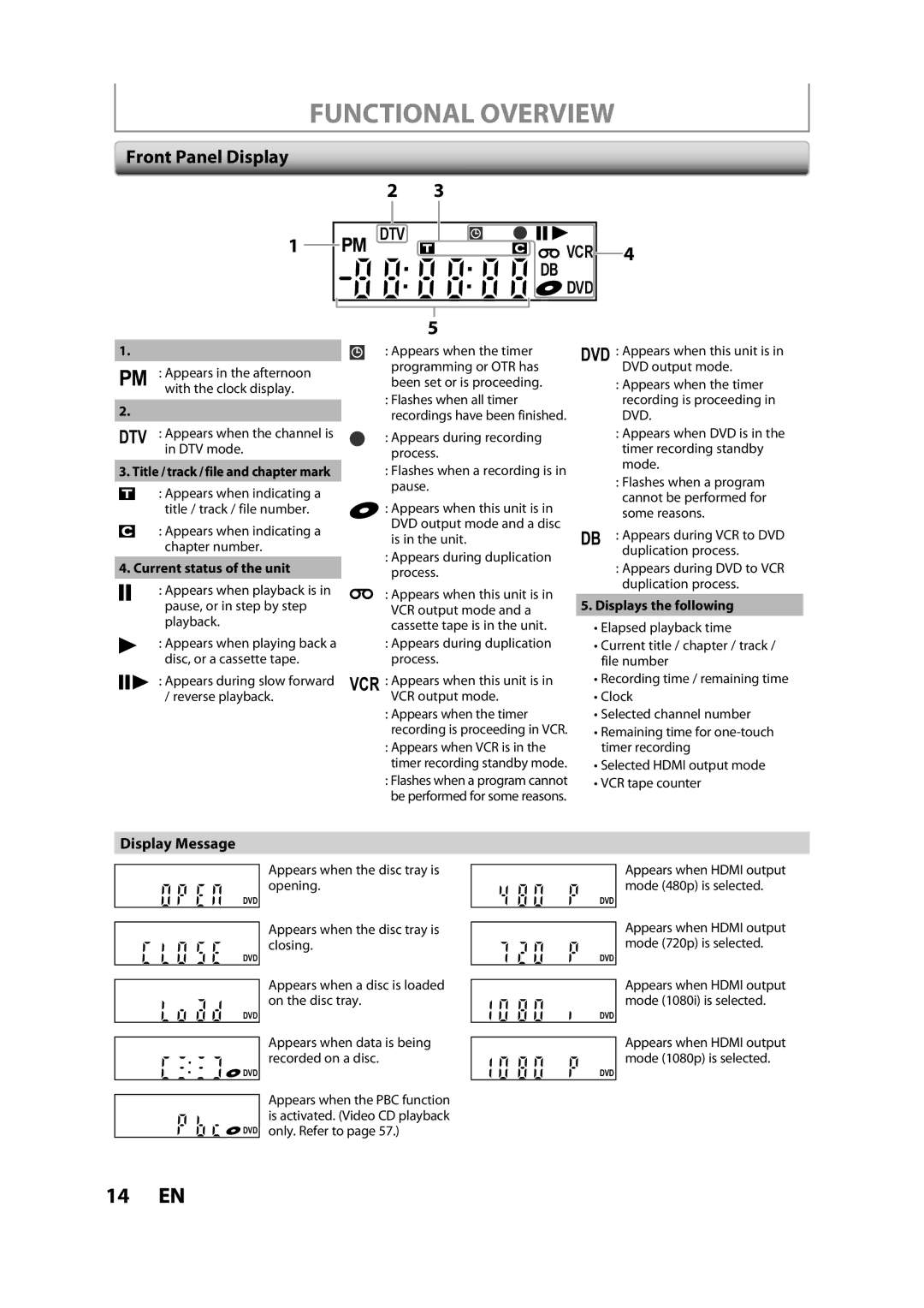 FUNAI ZV457MG9 A owner manual Front Panel Display, Display Message, Current status of the unit, Displays the following 