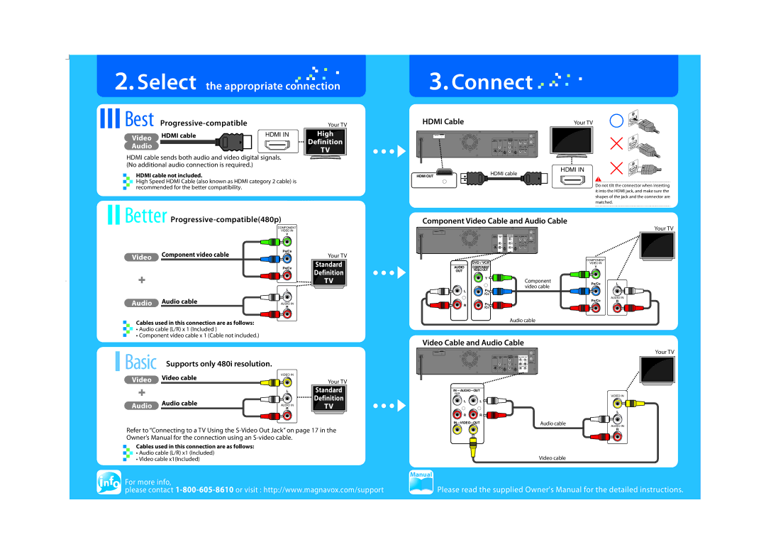 FUNAI ZV457MG9 A owner manual Supports only 480i resolution, Audio cable, Video cable, Hdmi cable not included 