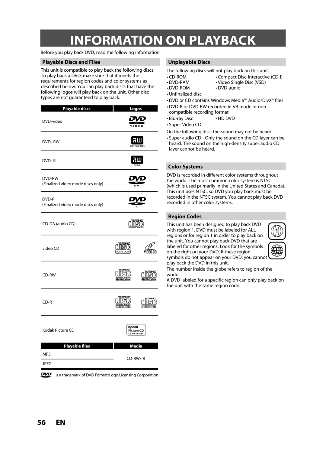 FUNAI ZV457MG9 A Information on Playback, Playable Discs and Files, Unplayable Discs, Color Systems, Region Codes 