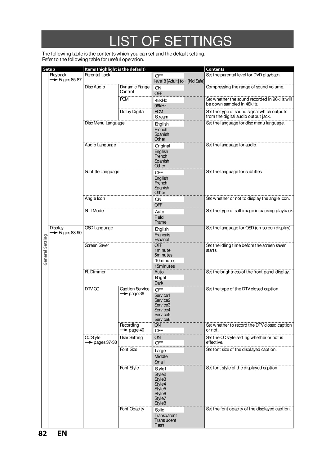 FUNAI ZV457MG9 A owner manual List of Settings, Contents 