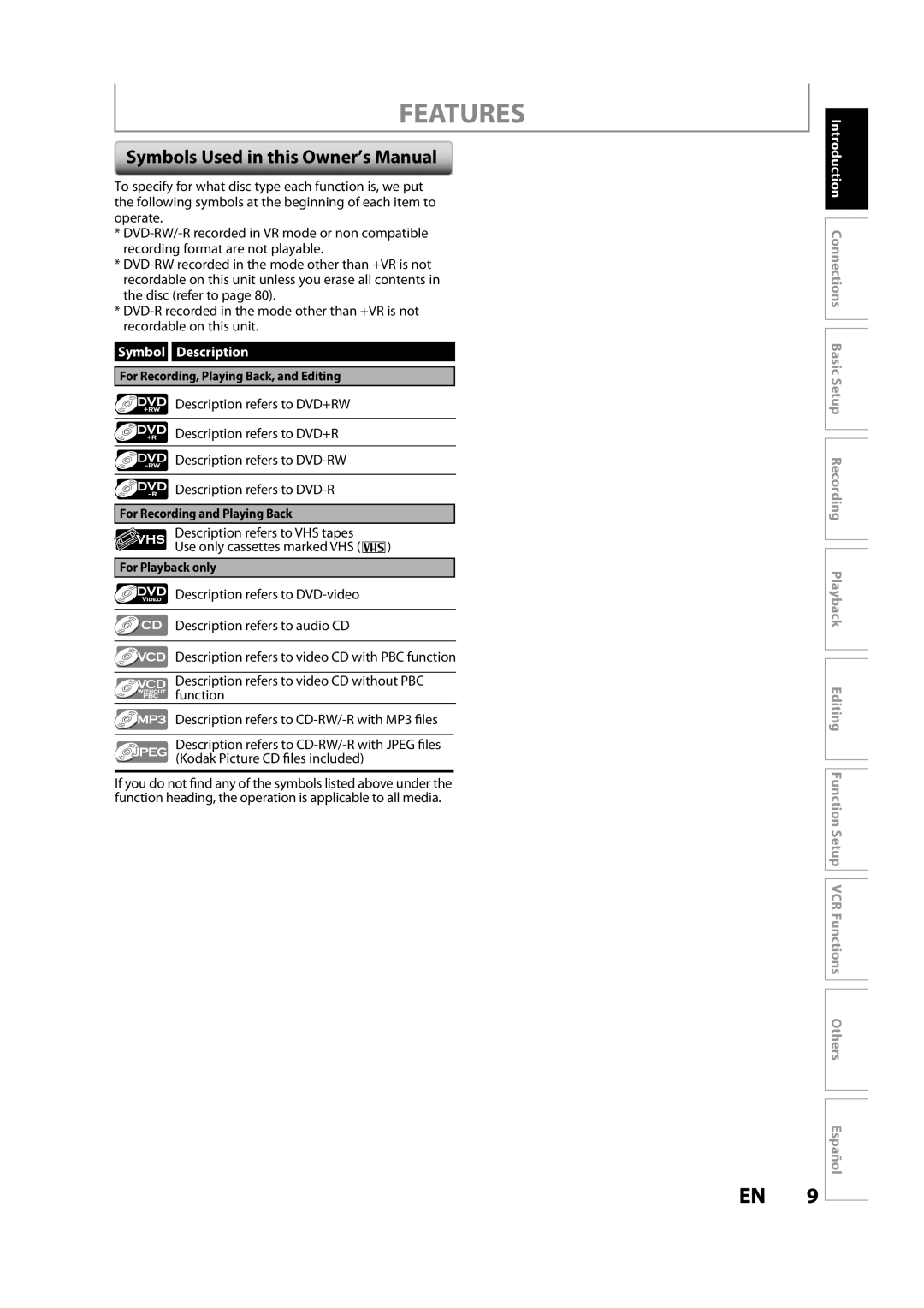 FUNAI ZV457MG9 A owner manual Features, Symbols Used in this Owner’s Manual, Symbol Description, Español 