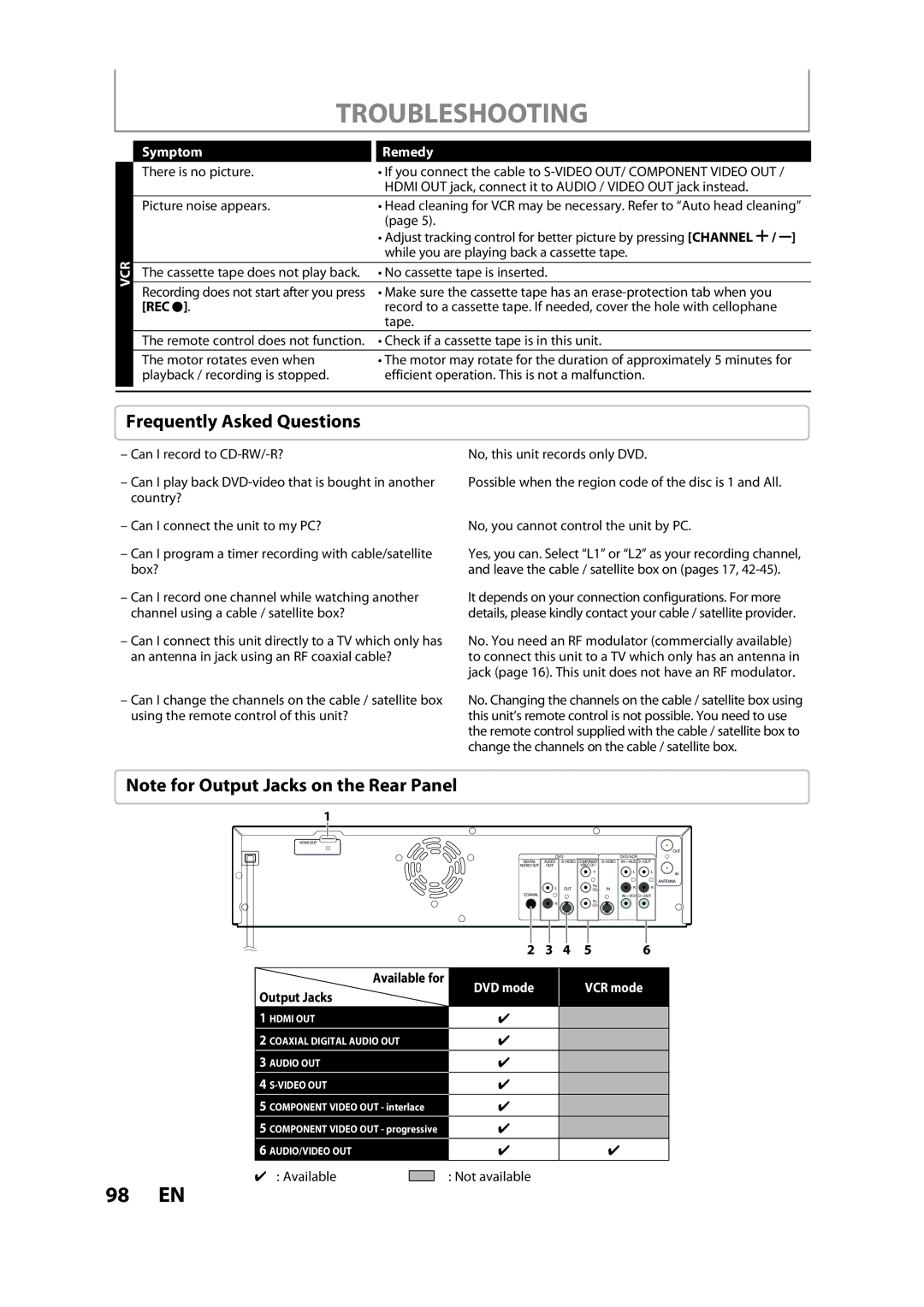 FUNAI ZV457MG9 owner manual Frequently Asked Questions, Rec, Output Jacks 