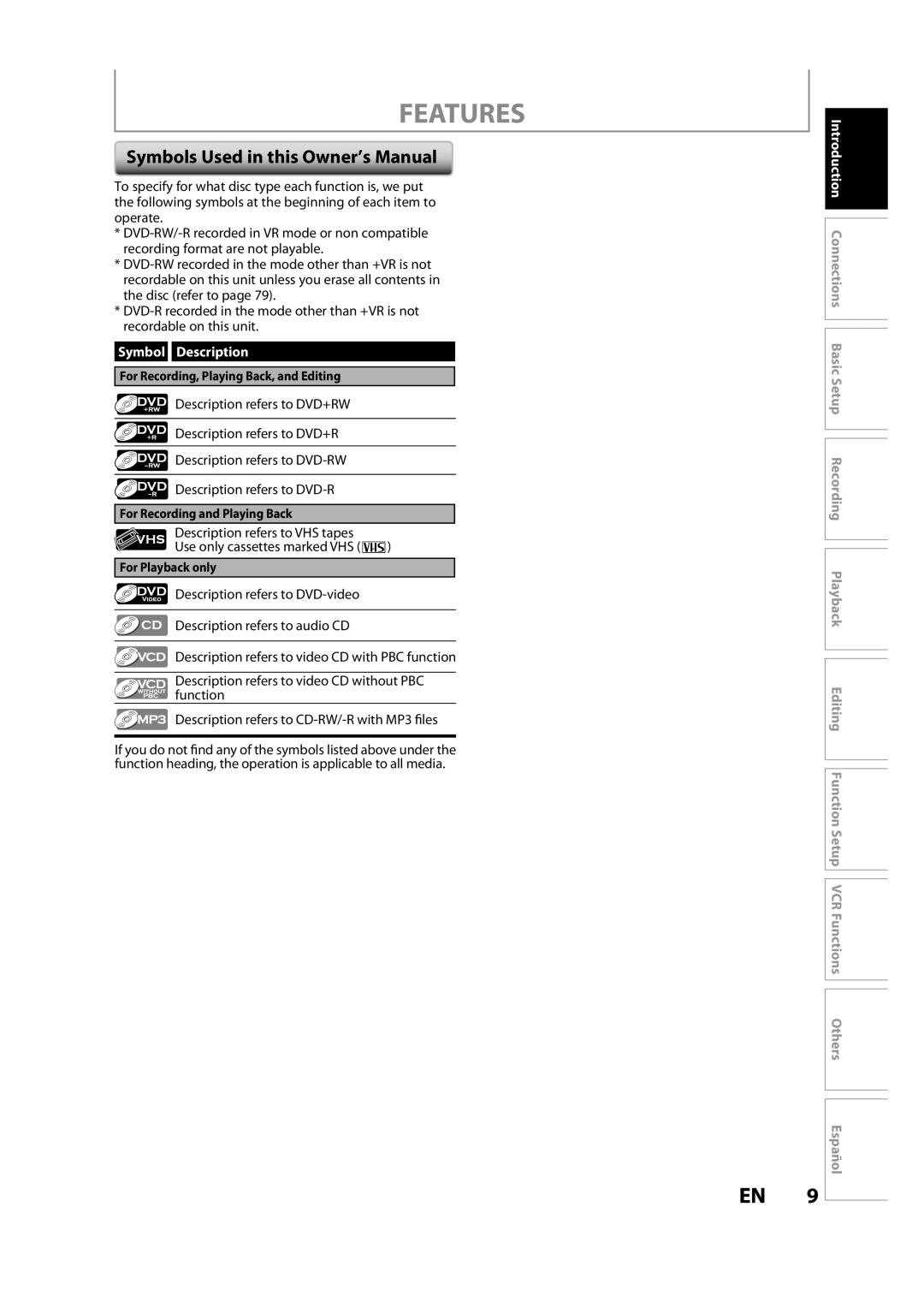 FUNAI ZV457MG9 owner manual Features, Symbol Description, Description refers to DVD+RW Description refers to DVD-RW 