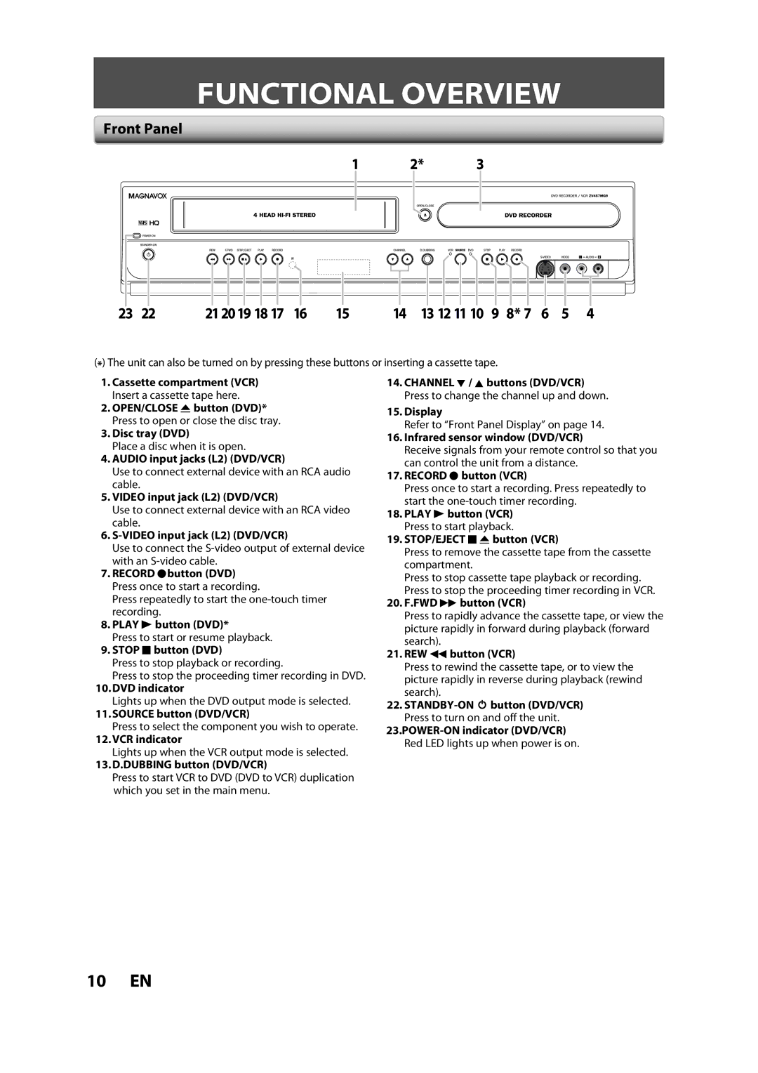 FUNAI ZV457MG9 owner manual Functional Overview, Front Panel 21 2019 18, 13 12 11 