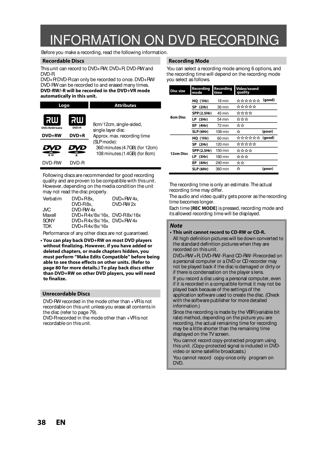 FUNAI ZV457MG9 Information on DVD Recording, Recordable Discs, Recording Mode, Unrecordable Discs, LogoAttributes 