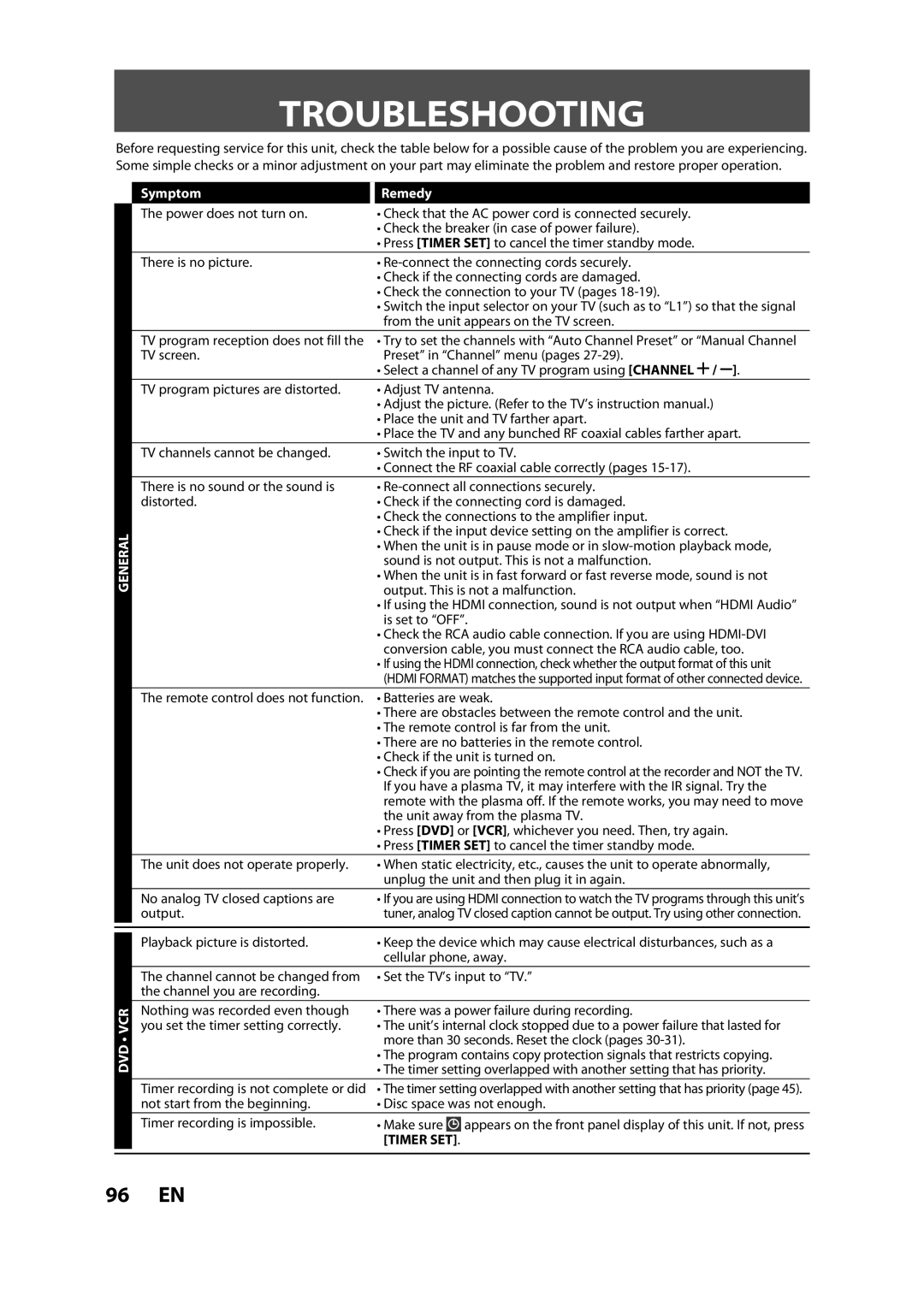 FUNAI ZV457MG9 owner manual Troubleshooting, Symptom Remedy 