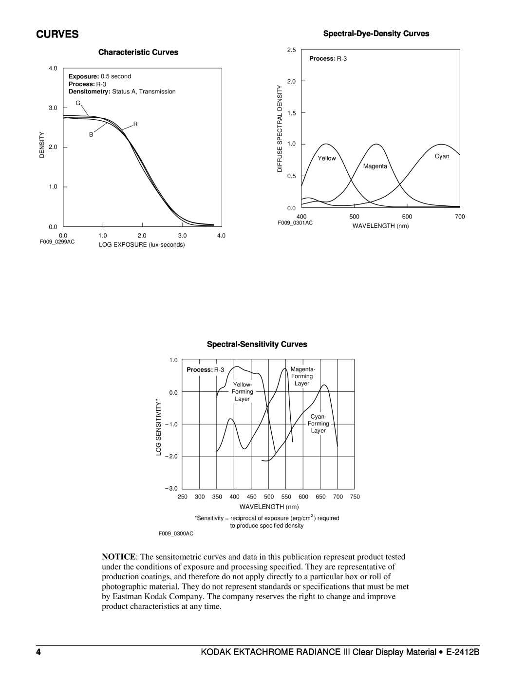 Furitechnics E-2412B manual Characteristic Curves, Spectral-Dye-Density Curves, Spectral-Sensitivity Curves 