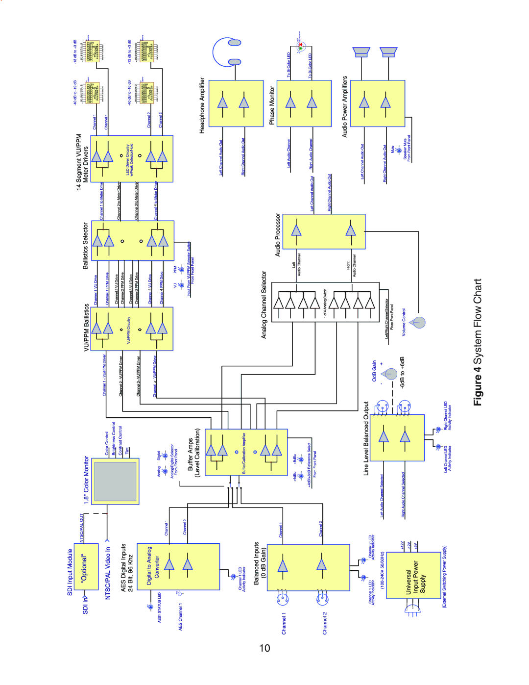 Furman Sound MS2A-1 owner manual System Flow Chart 