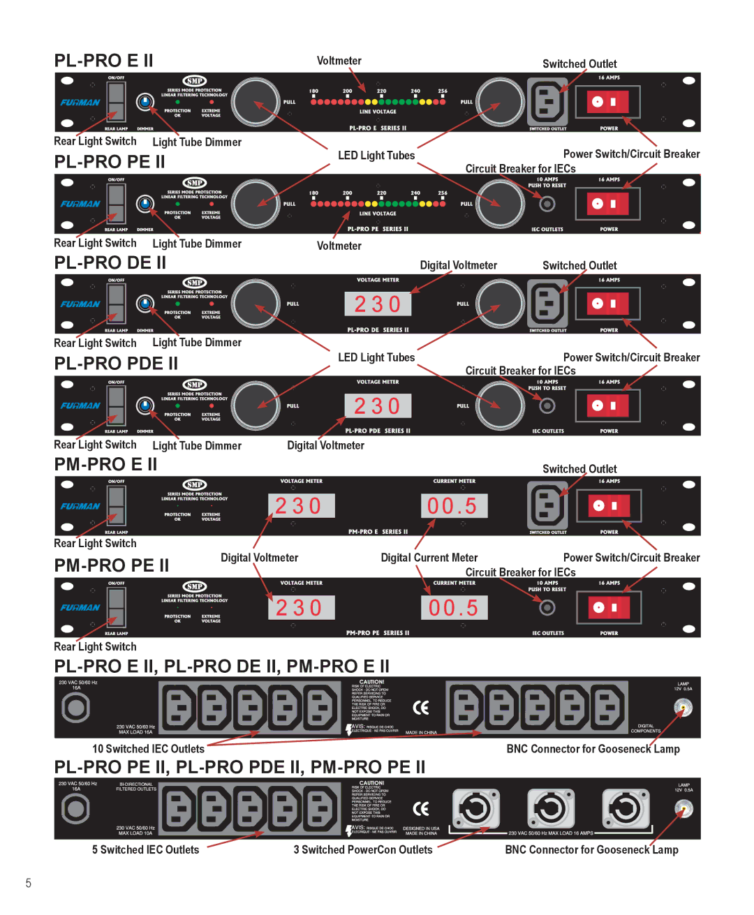 Furman Sound PL-PRO E II, PL-PRO PE II, PL-PRO DE II, PL-PRO PDE II, PM-PRO E II, PM-PRO PE II manual 00.5 