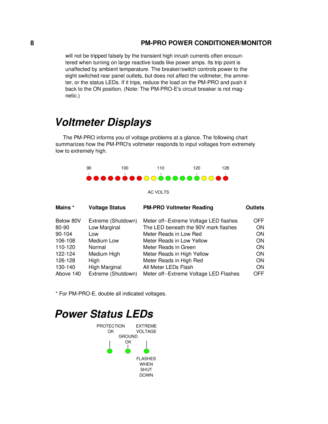 Furman Sound PM-PRO-E owner manual Voltmeter Displays, Power Status LEDs 