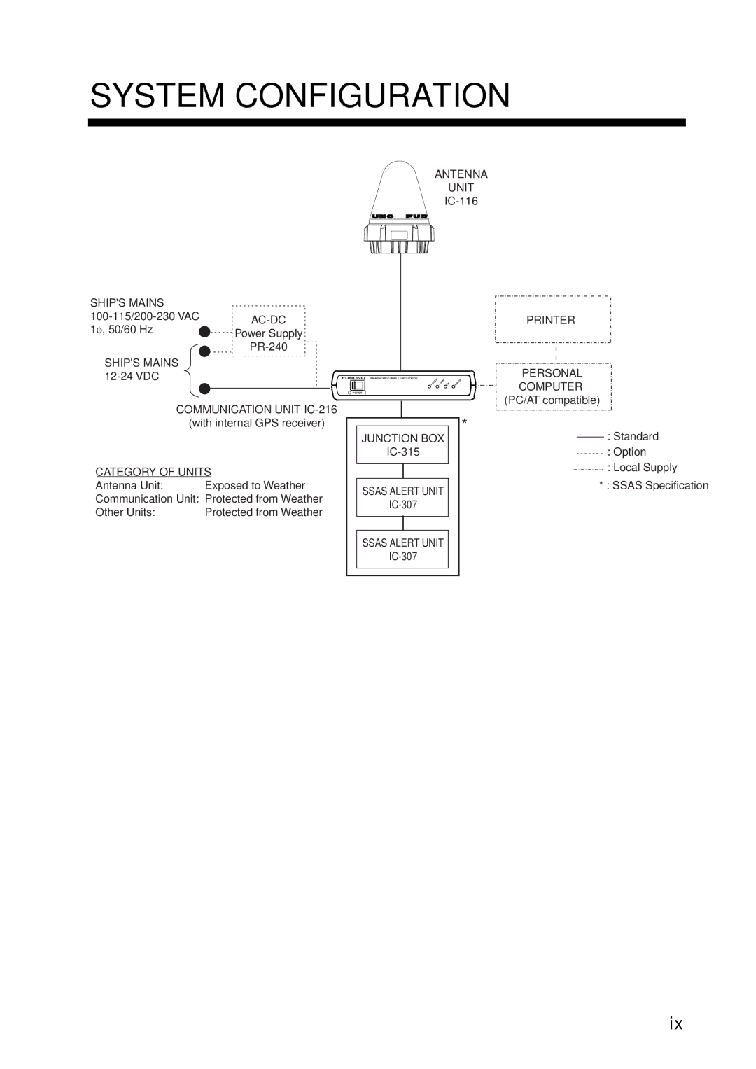 Furuno 16 manual System Configuration, Category of Units 