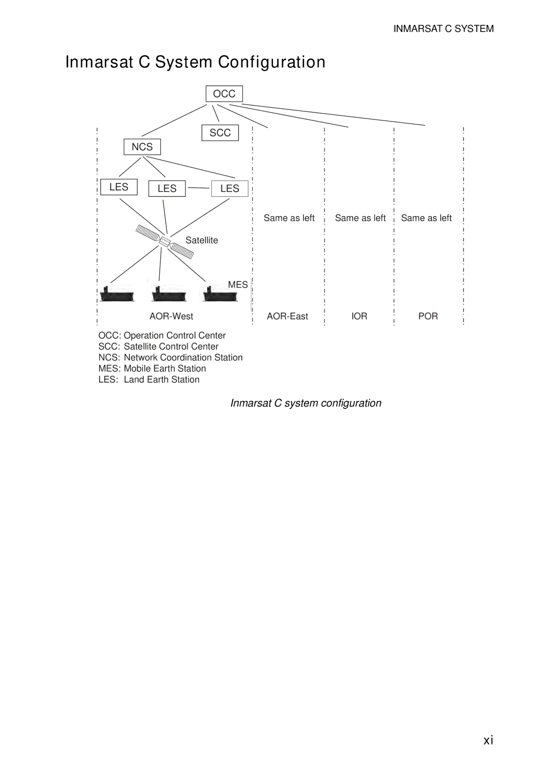 Furuno 16 manual Inmarsat C System Configuration, Inmarsat C system configuration 