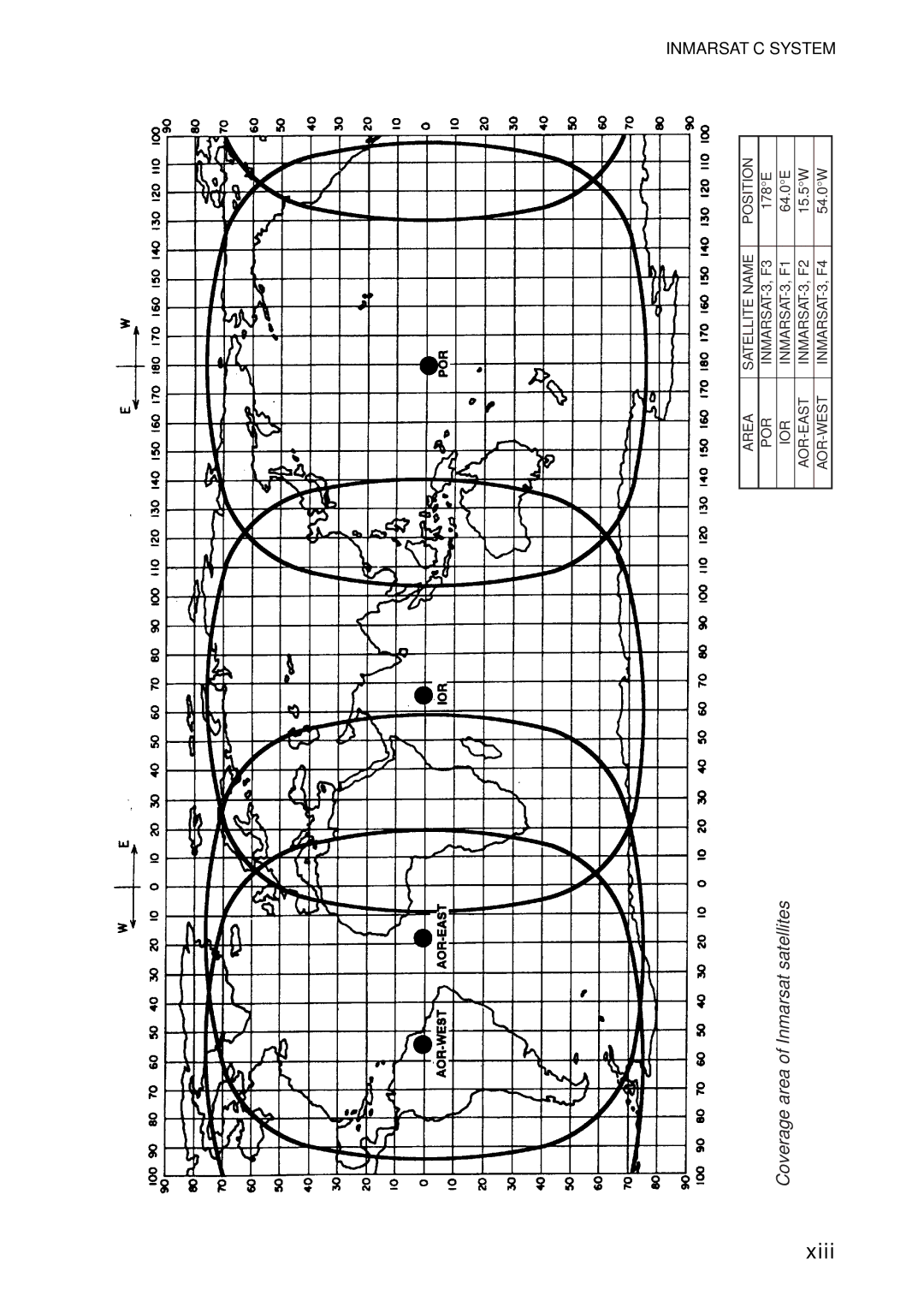 Furuno 16 manual Xiii, Inmarsat 