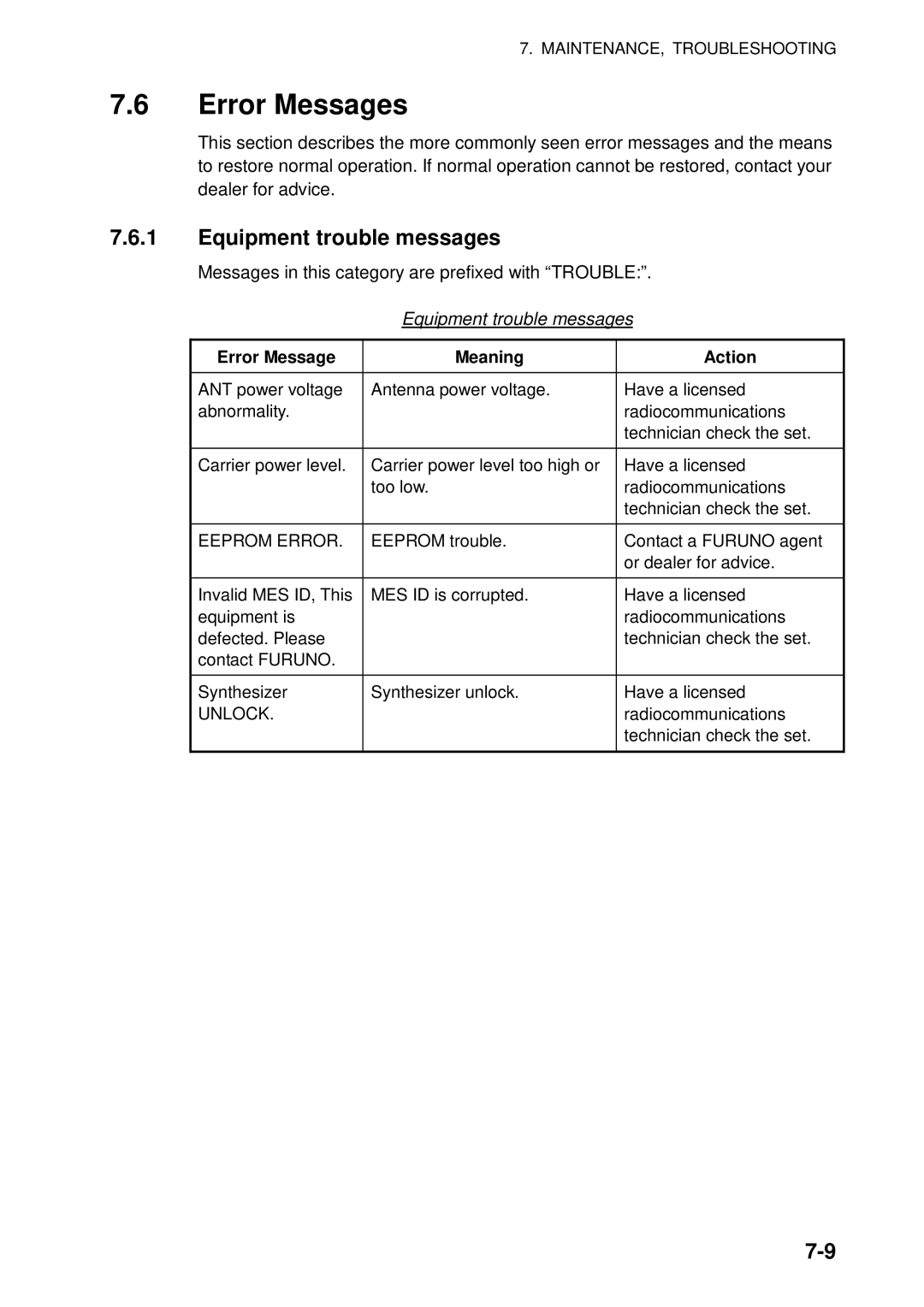 Furuno 16 manual Error Messages, Equipment trouble messages, Messages in this category are prefixed with Trouble 