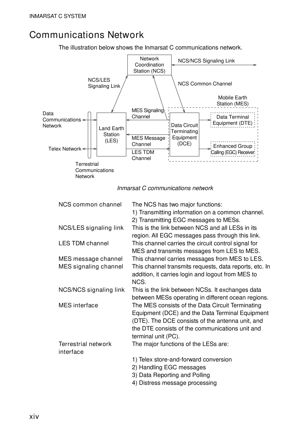 Furuno 16 manual Communications Network, Xiv 