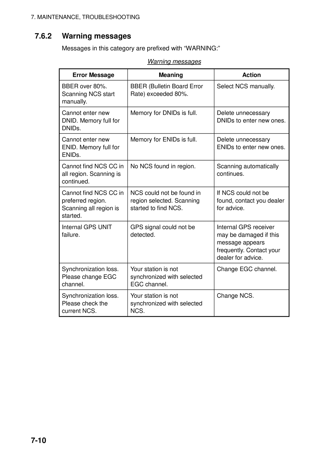 Furuno 16 manual Messages in this category are prefixed with Warning 