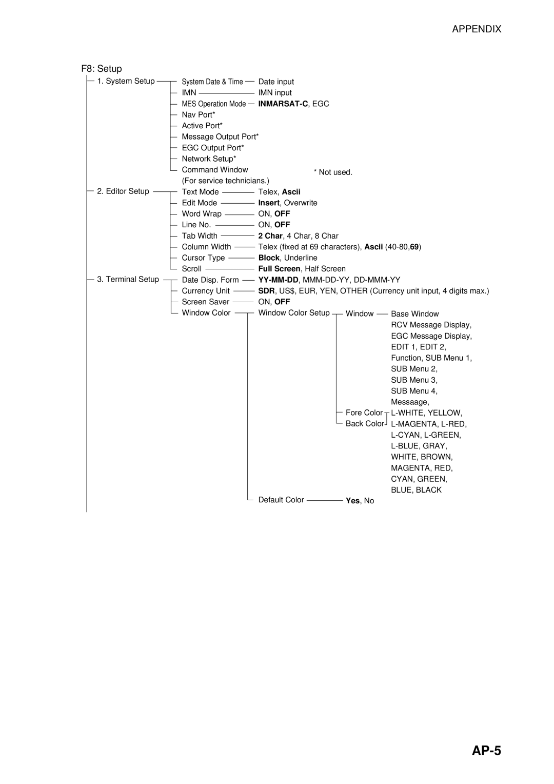 Furuno 16 manual AP-5, Inmarsat-C, Egc 