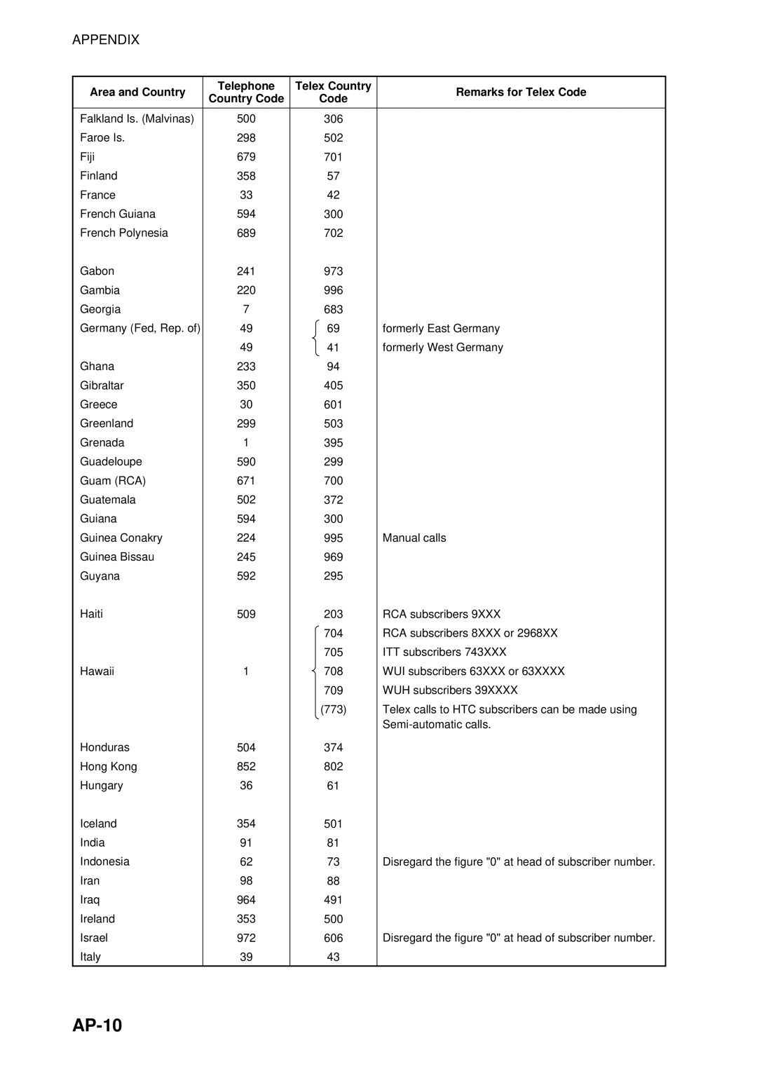 Furuno 16 manual AP-10 