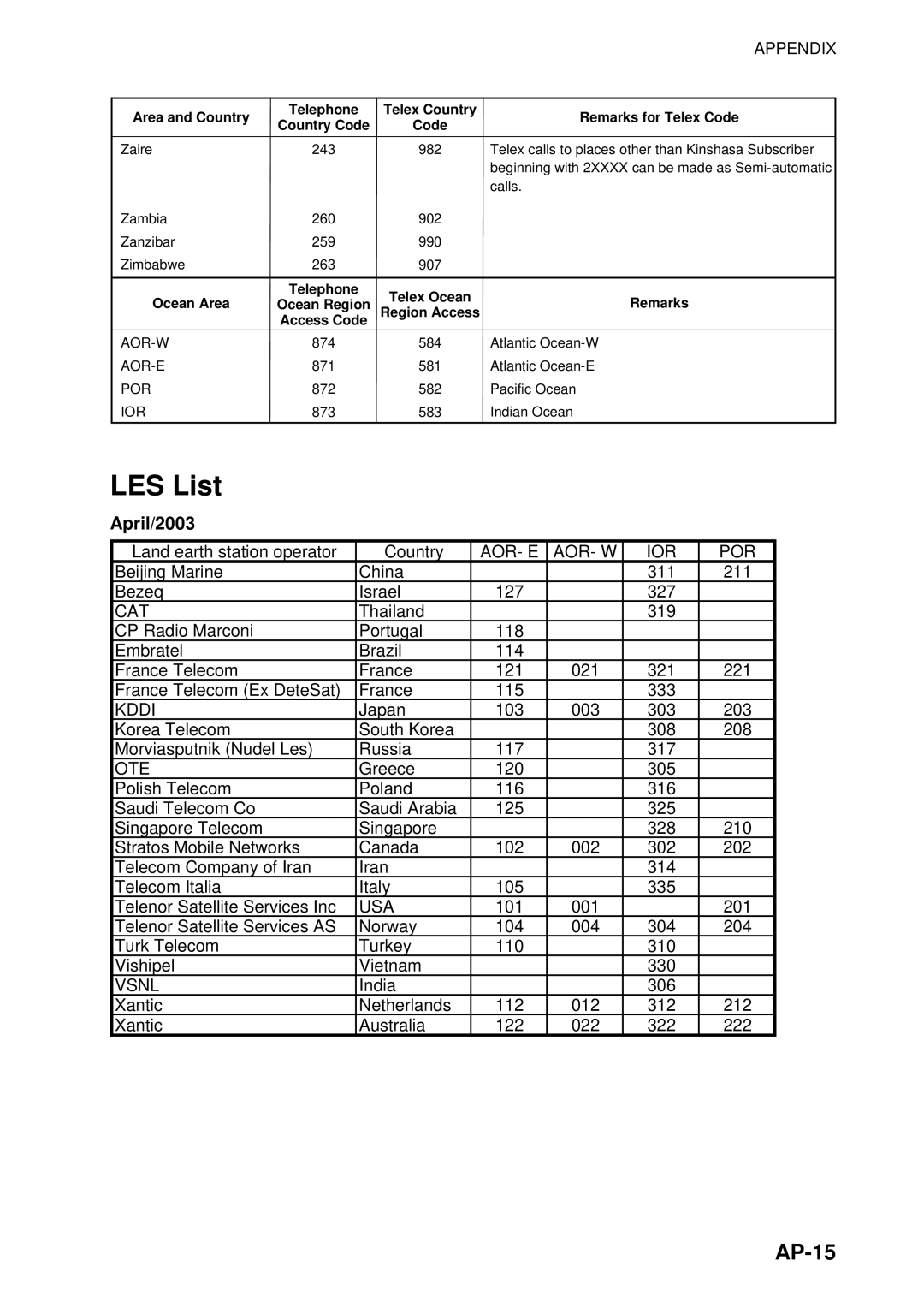 Furuno 16 manual AP-15, April/2003, Land earth station operator Country, Beijing Marine China 311 211 Bezeq Israel 127 327 