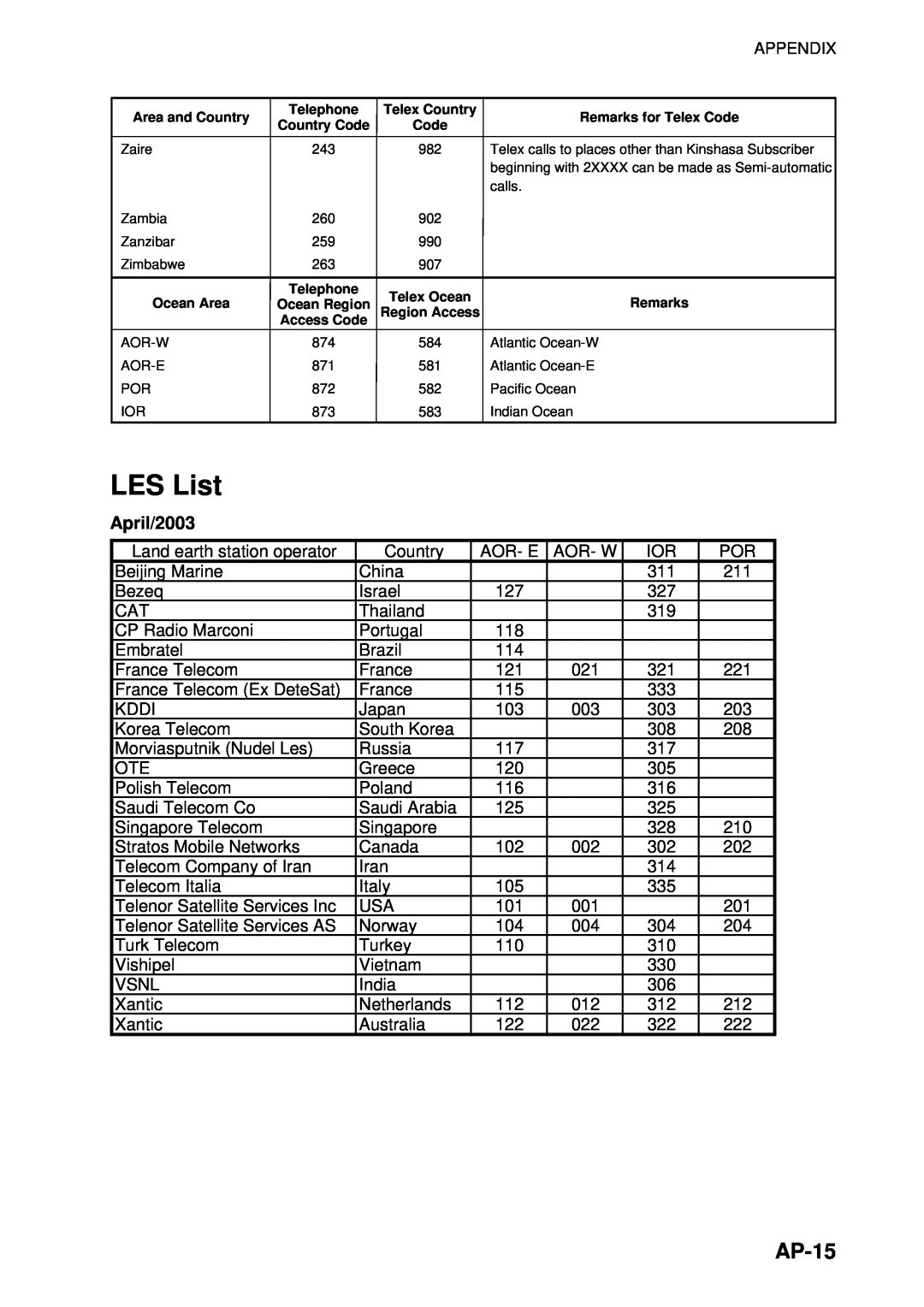 Furuno 16 manual LES List, AP-15, April/2003 