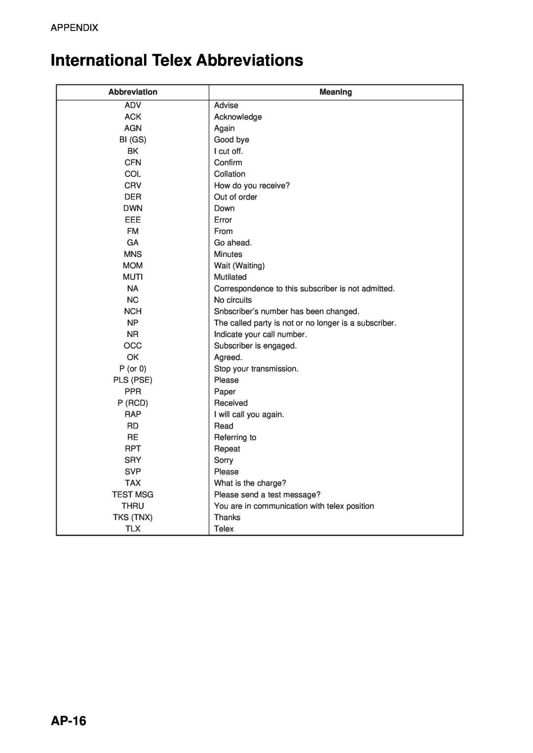 Furuno manual International Telex Abbreviations, AP-16, Meaning 