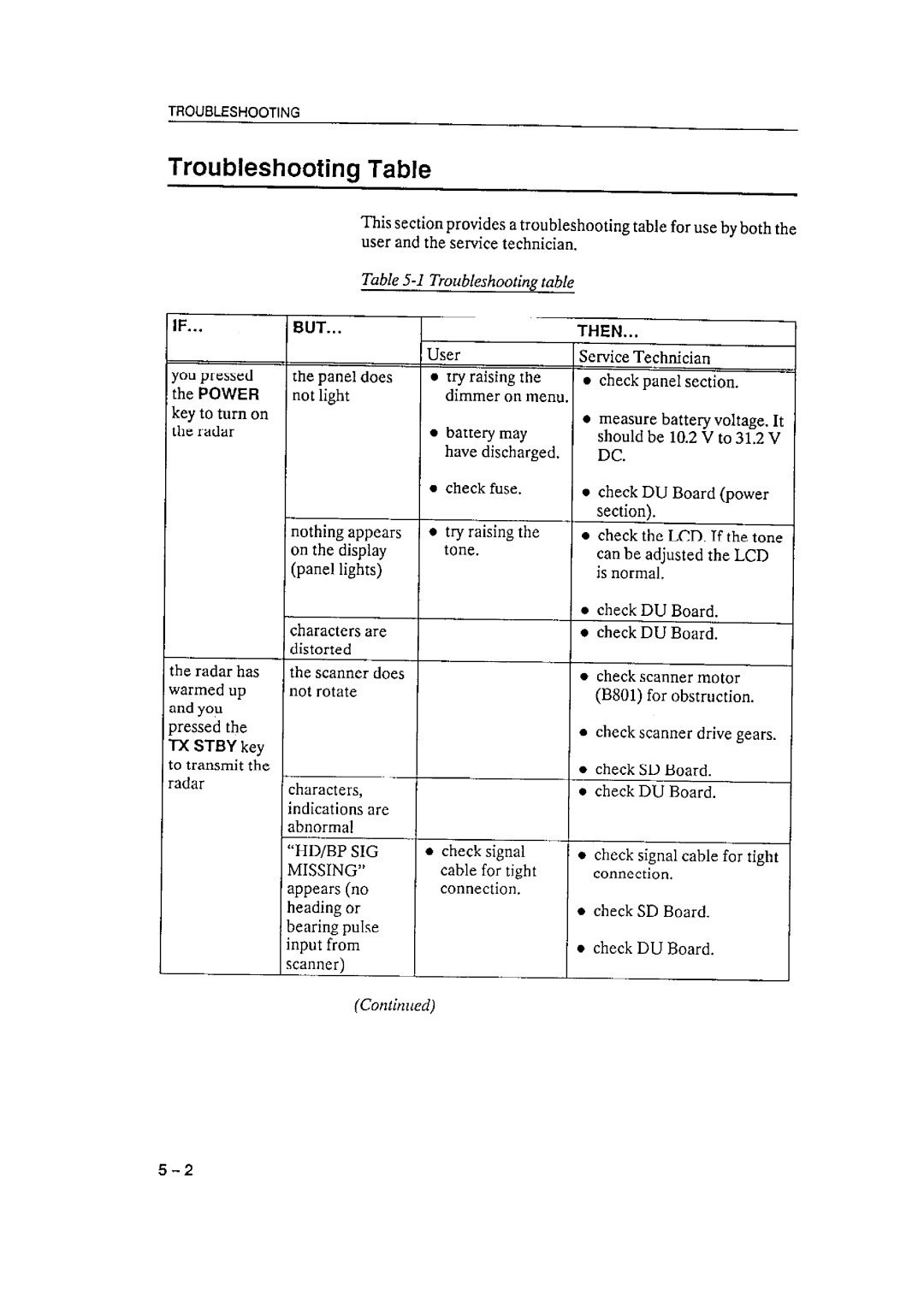 Furuno 1621 manual 