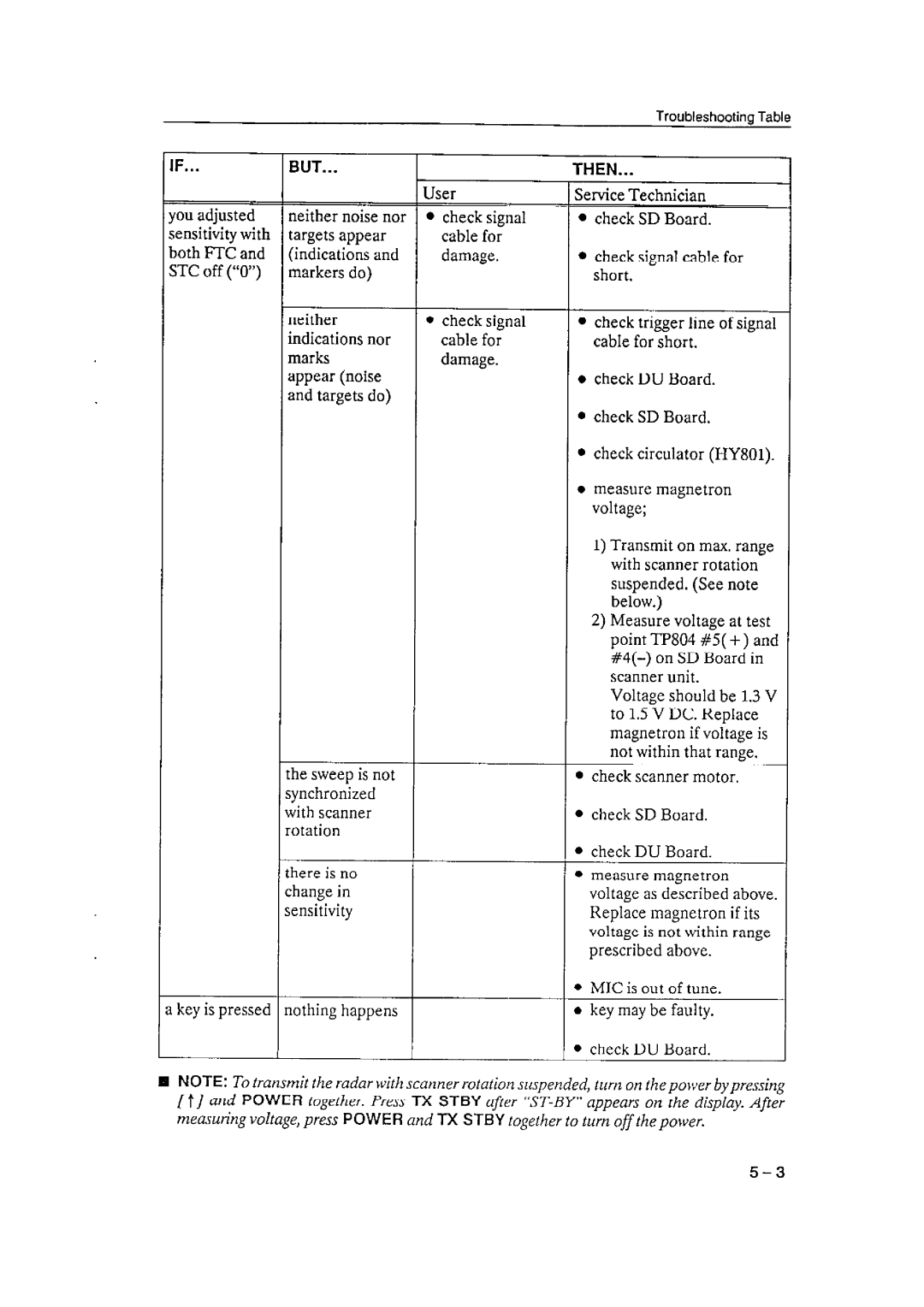 Furuno 1621 manual 