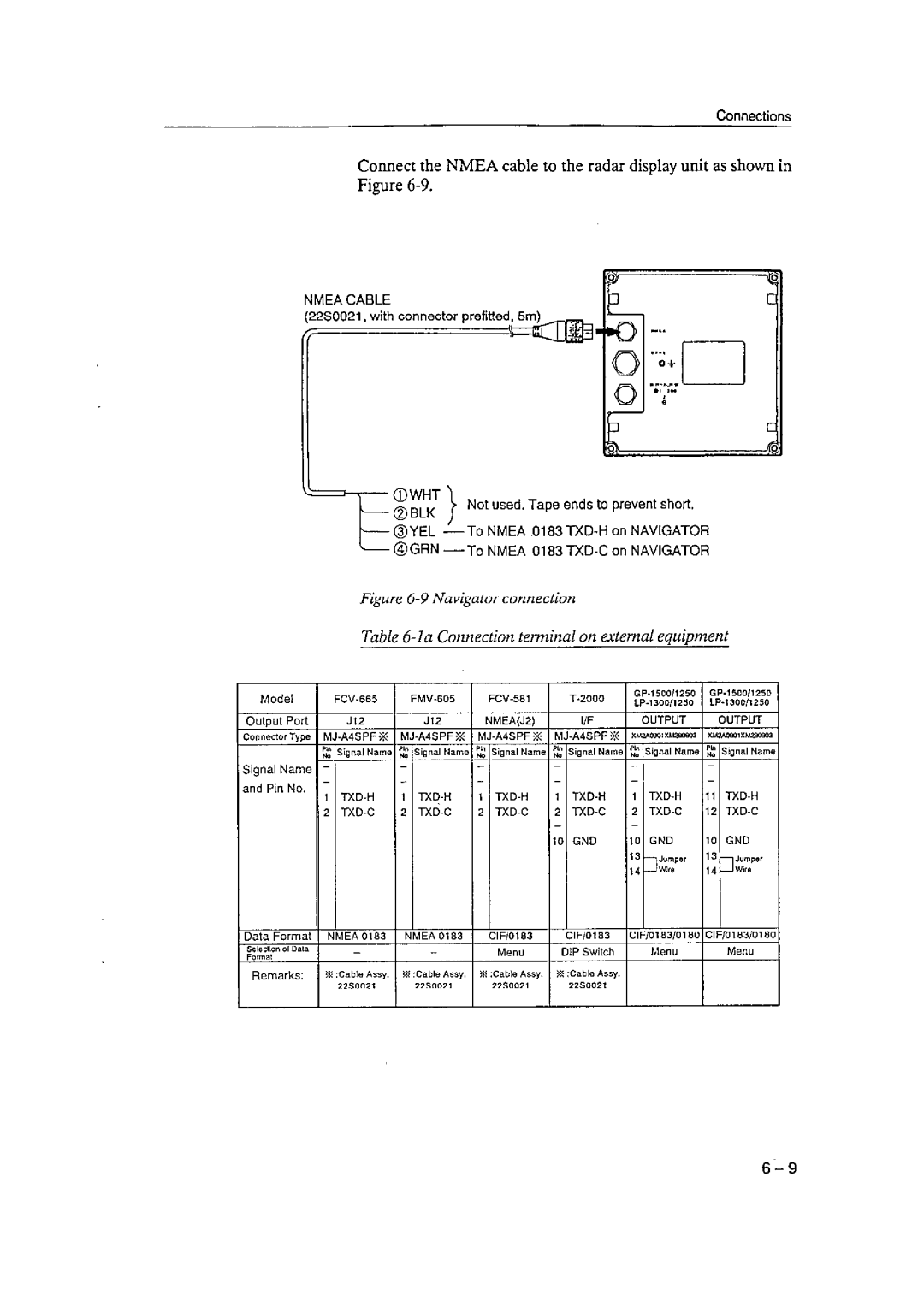 Furuno 1621 manual 