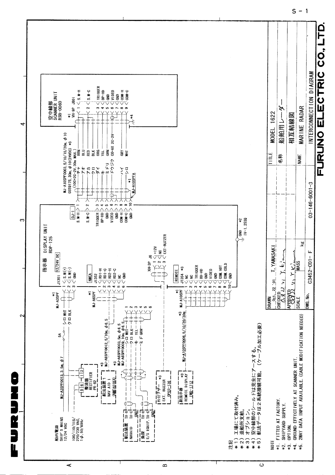 Furuno 1622 installation manual 