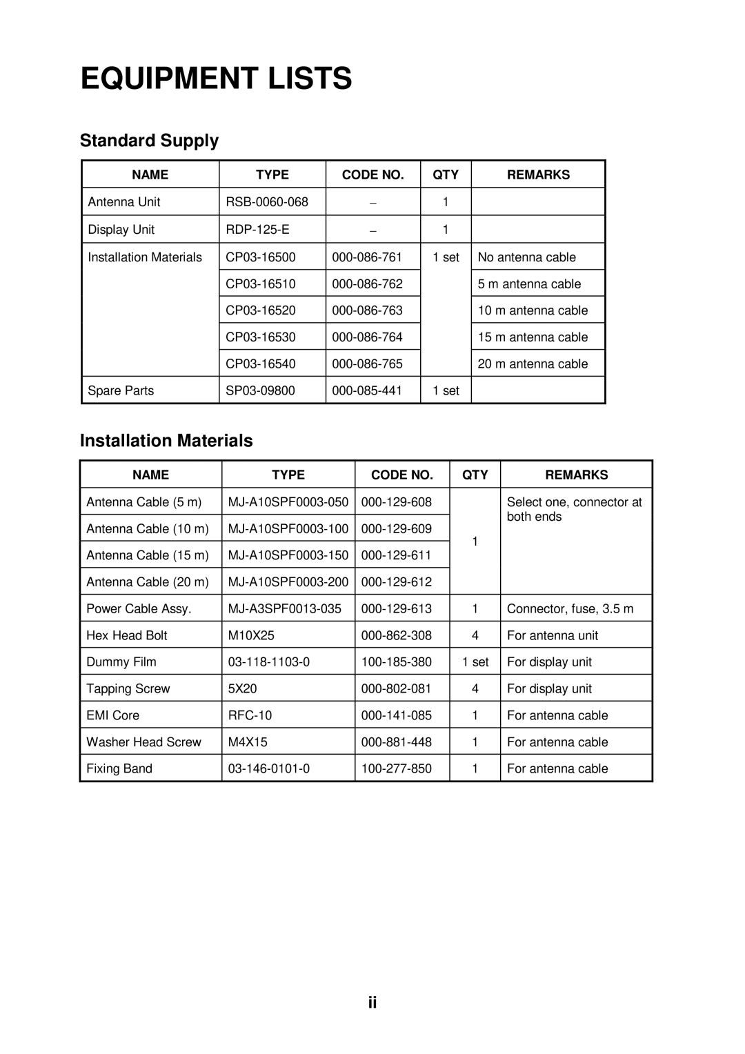 Furuno 1622 installation manual Equipment Lists 