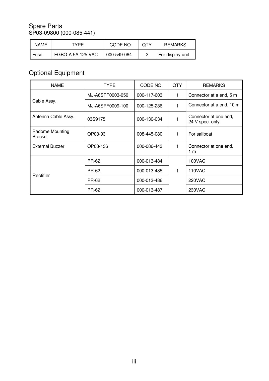 Furuno 1622 installation manual Spare Parts, Optional Equipment 