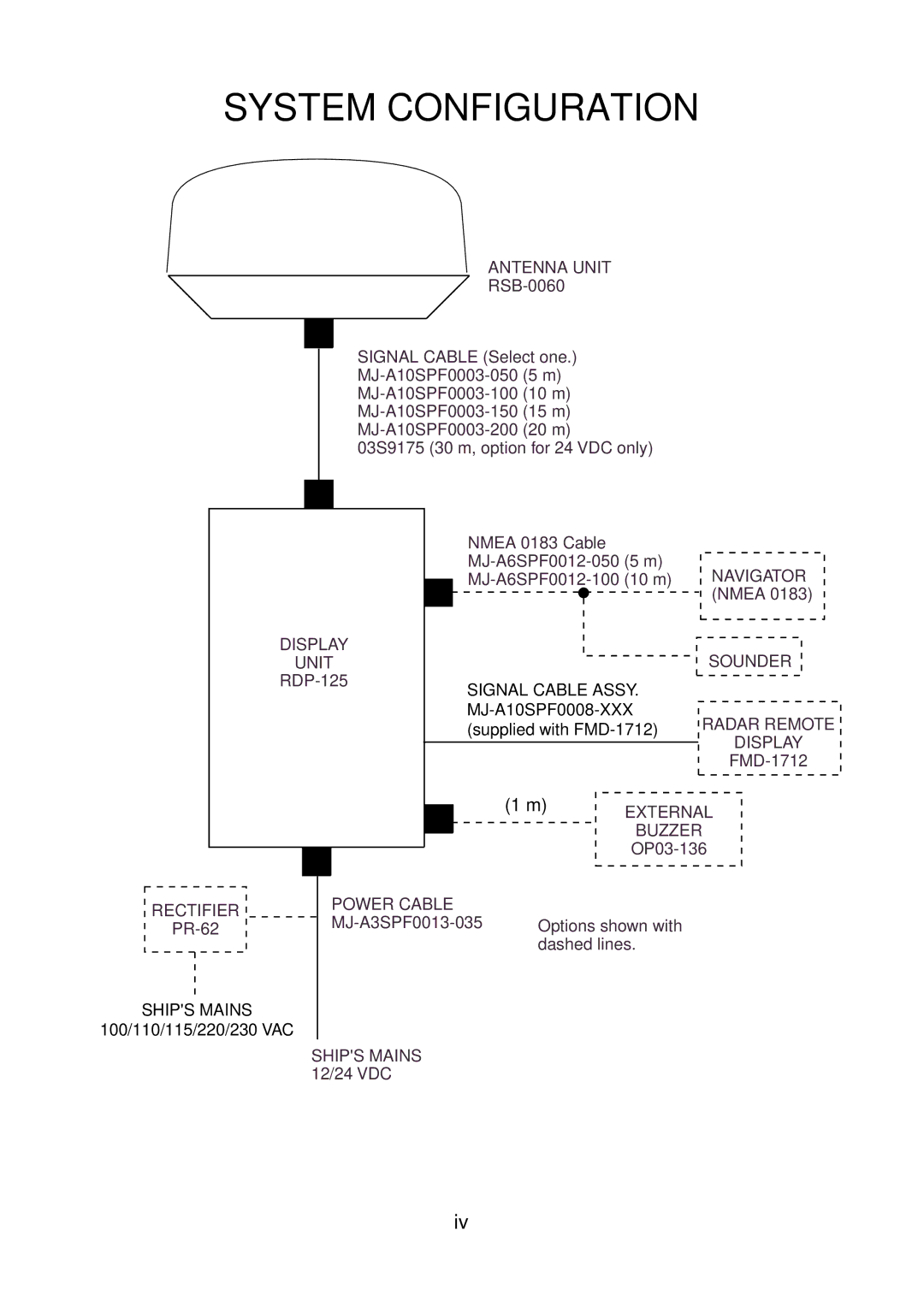 Furuno 1622 installation manual System Configuration 