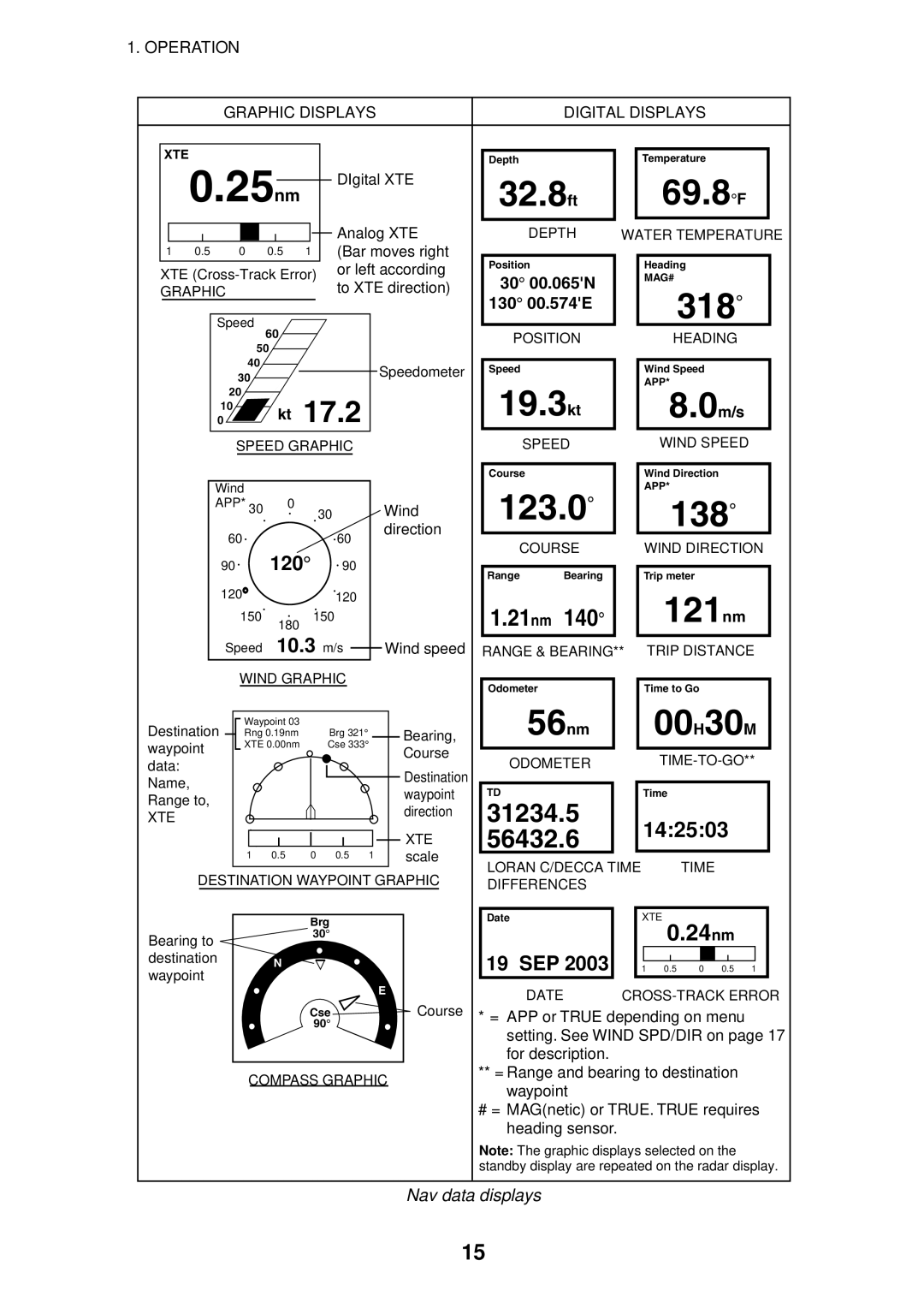 Furuno 1623 manual 21 nm, Nav data displays 