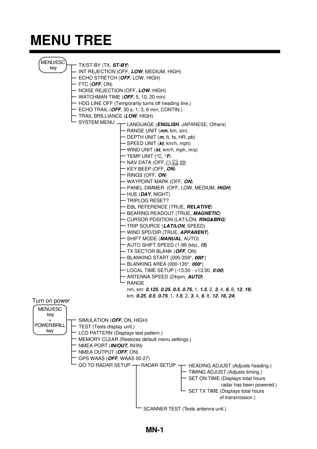 Furuno 1623 manual Menu Tree, Turn on power 