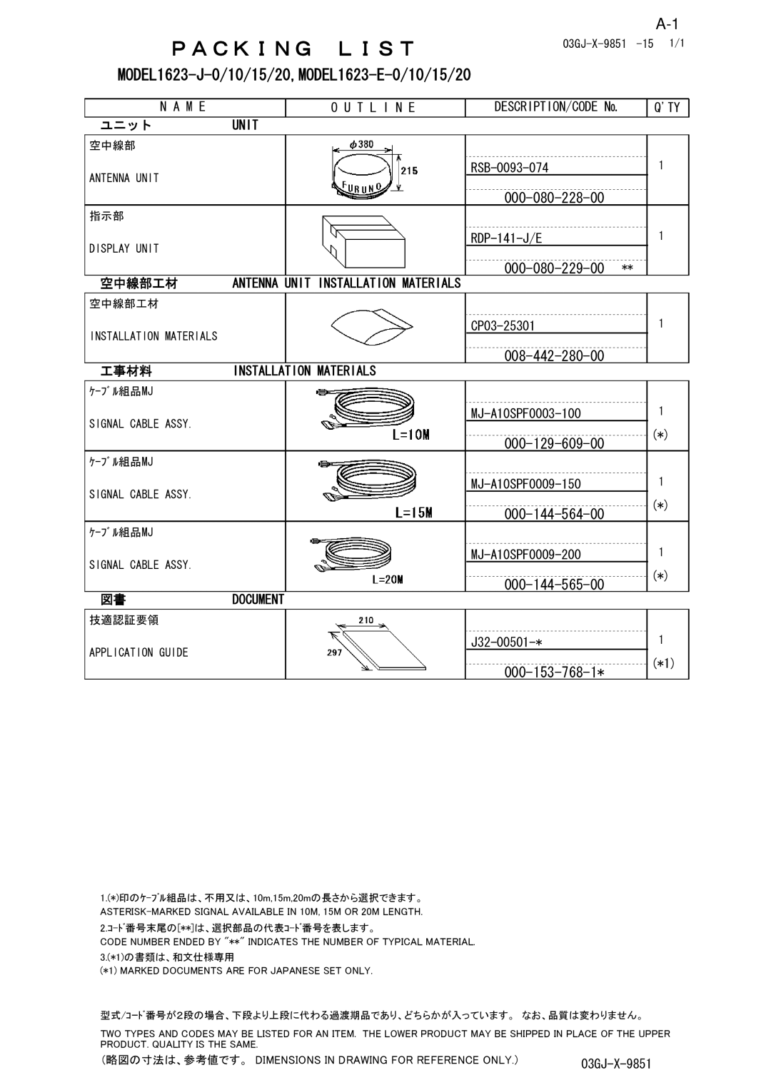 Furuno 1623 manual Ｐａｃｋｉｎｇ Ｌｉｓｔ 