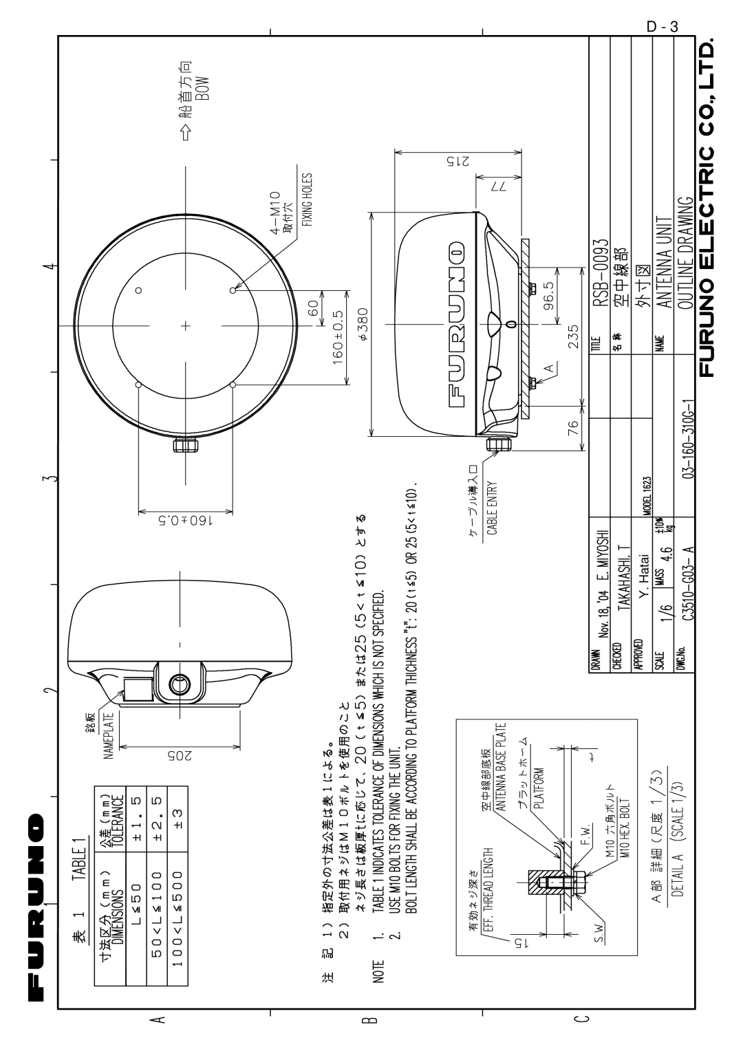 Furuno 1623 manual 