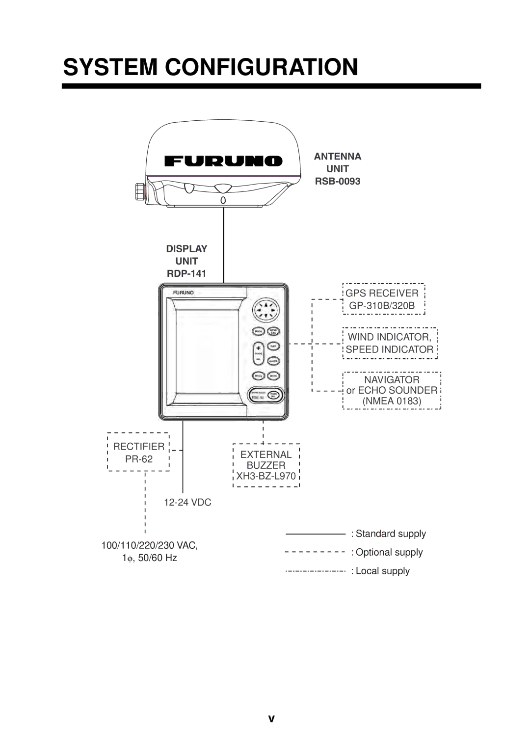 Furuno 1623 manual System Configuration, Antenna Unit 