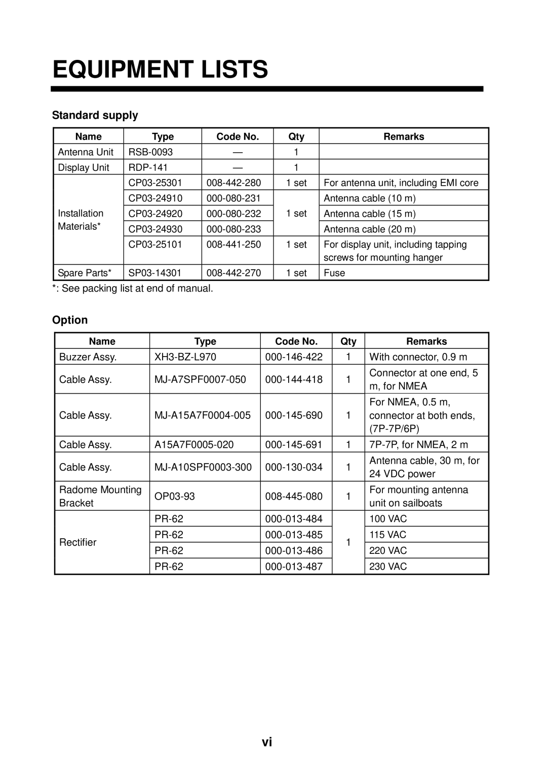 Furuno 1623 manual Equipment Lists, Standard supply, Option, Name Type Code No Qty Remarks 