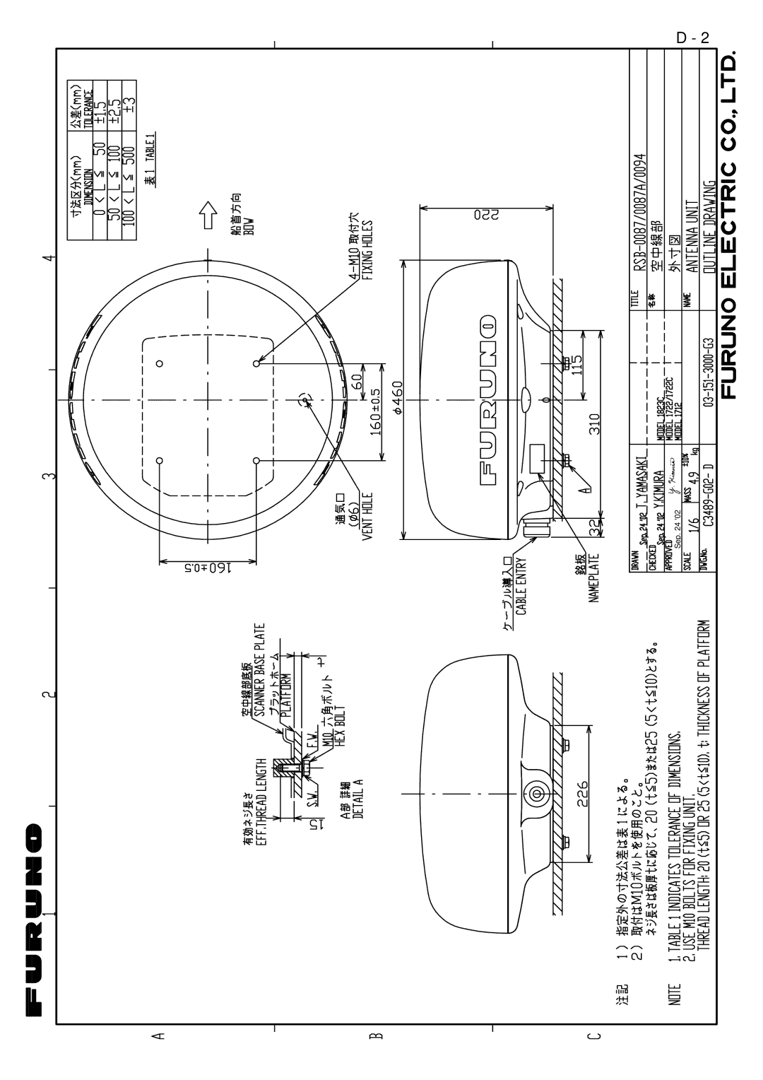 Furuno 1712 installation manual 