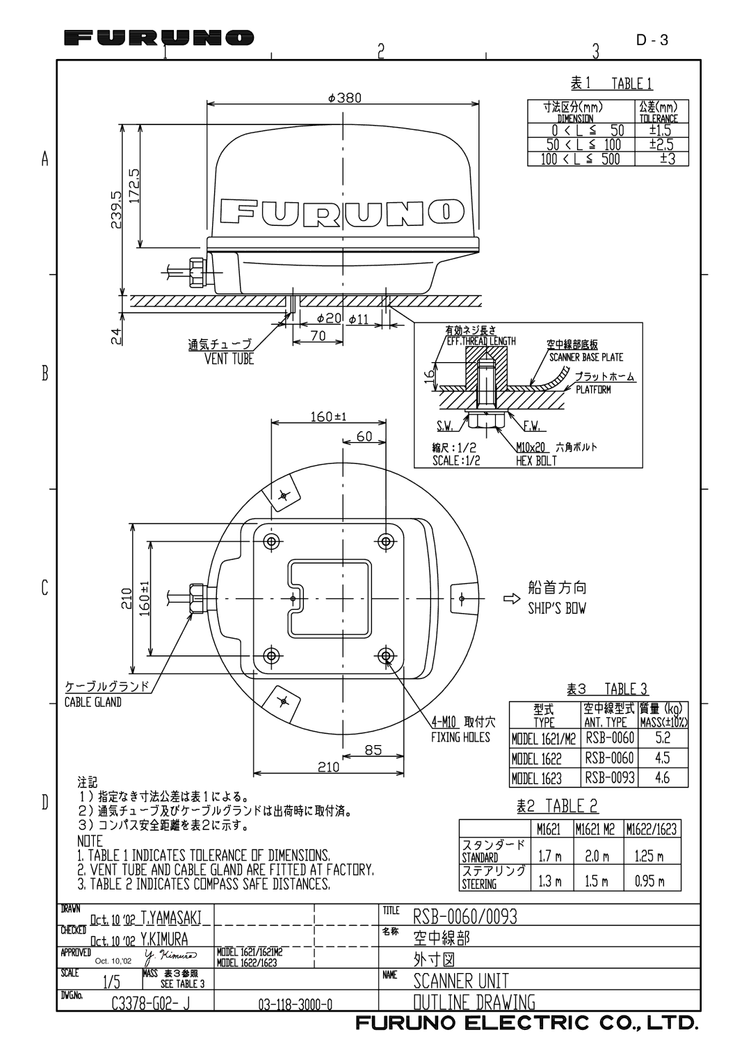 Furuno 1712 installation manual Oct ,02 