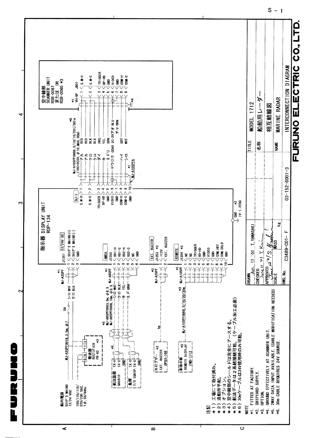 Furuno 1712 installation manual 