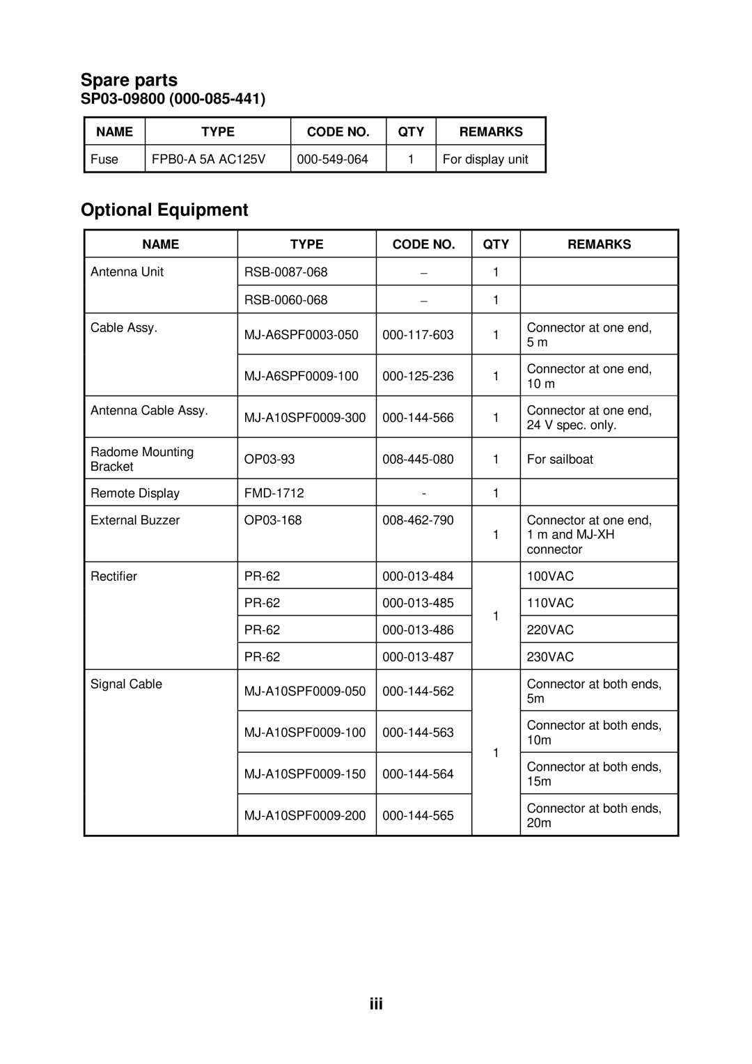 Furuno 1712 installation manual Spare parts, Optional Equipment 