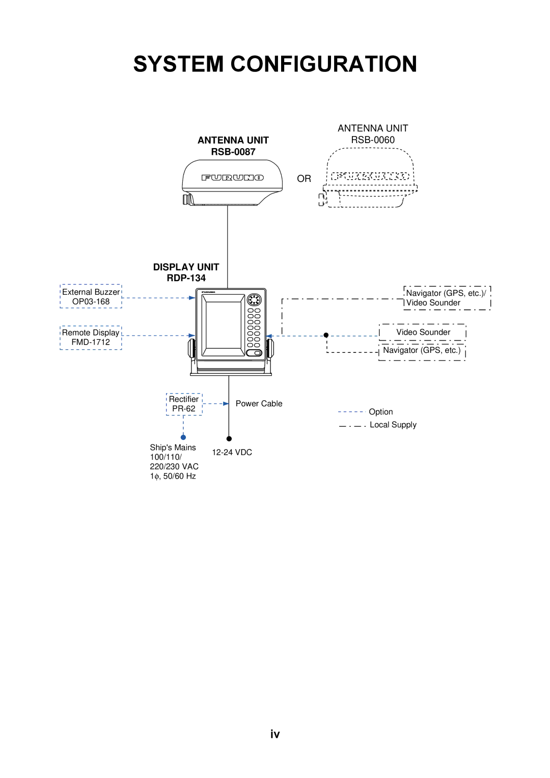 Furuno 1712 installation manual System Configuration, Display Unit 