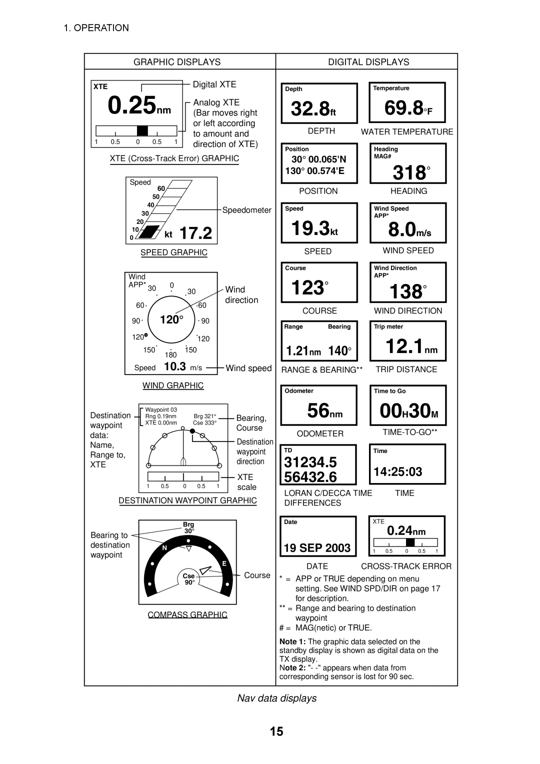 Furuno 1715 manual 21 nm, Nav data displays, 30 00.065N, 130 00.574E 