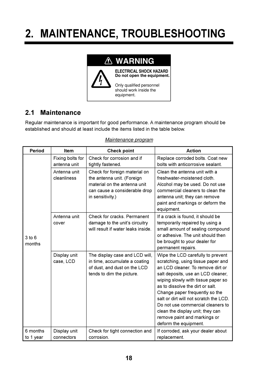 Furuno 1715 manual MAINTENANCE, Troubleshooting, Maintenance program, Period Check point Action 