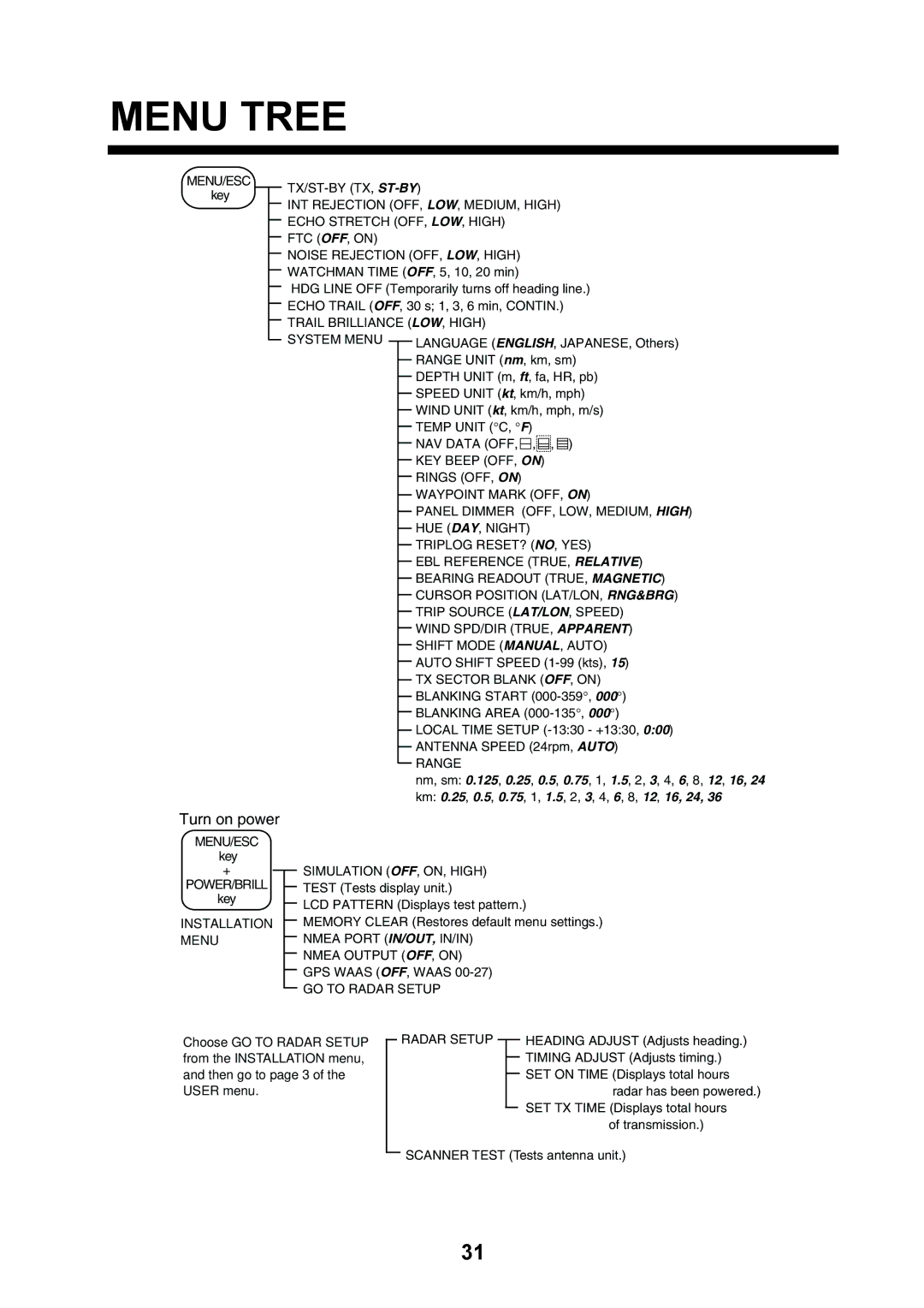 Furuno 1715 manual Menu Tree, Trail Brilliance LOW, High System Menu 