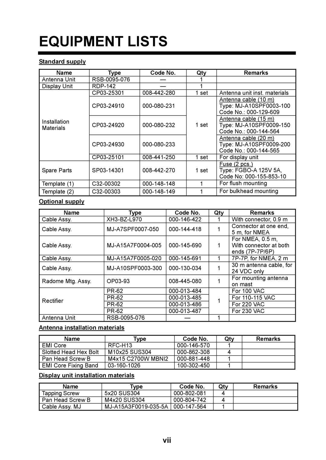 Furuno 1715 manual Equipment Lists, Standard supply, Optional supply, Antenna installation materials 