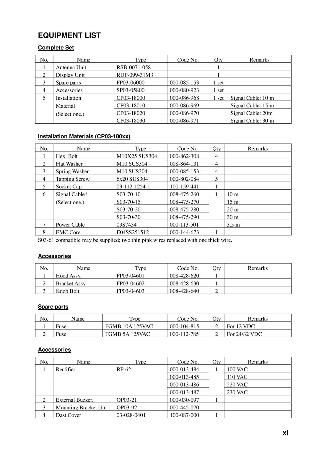 Furuno 1731 manual Equipment List 