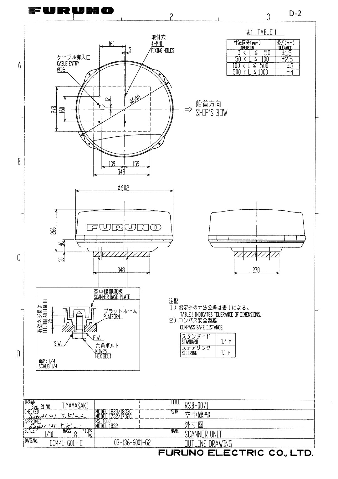 Furuno 1731 manual 